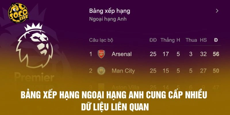 Bảng xếp hạng Ngoại hạng Anh cung cấp nhiều dữ liệu liên quan