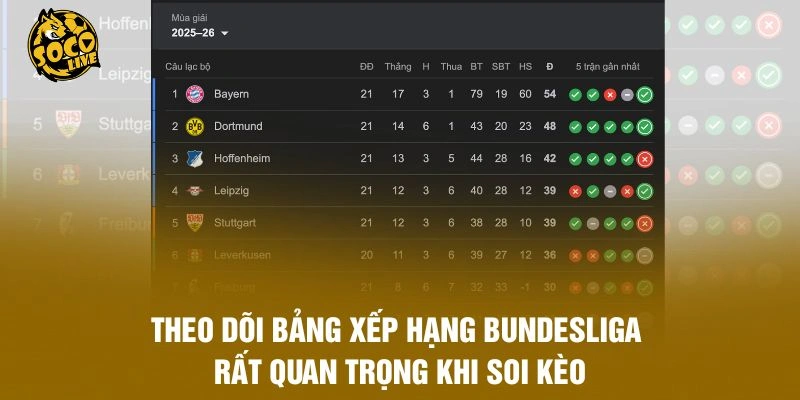 Theo dõi bảng xếp hạng Bundesliga rất quan trọng khi soi kèo